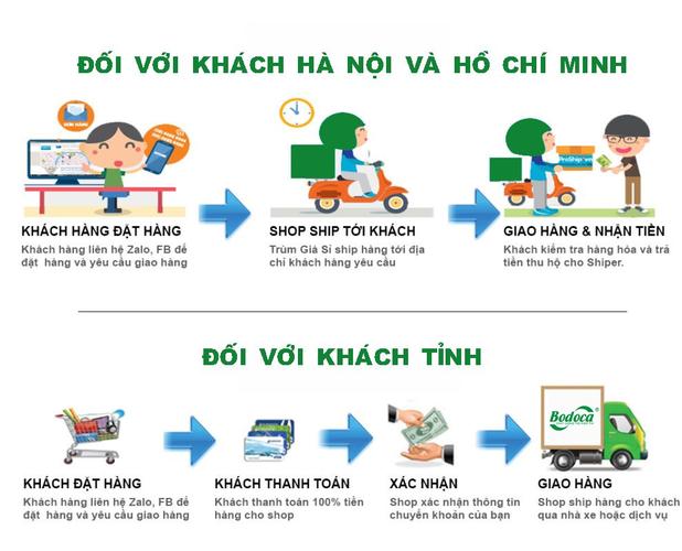   Sửa đổi một số Nh88 con về bình đẳng giới