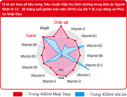   Triển khai tháng hành động vì an toàn thực phẩm năm 2016