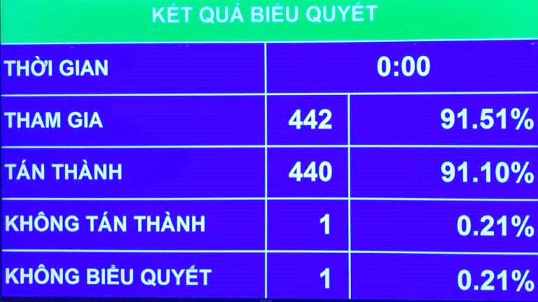   Nh88 net thông qua Nh88 casino về Chương trình Nh883 năm 2021