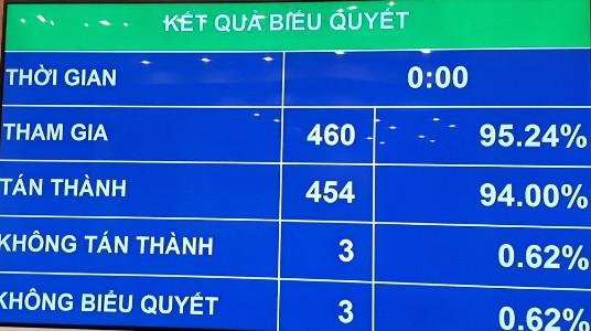   Nh88 net thông qua nghị quyết chương trình Nh881 luật, pháp lệnh năm 2021