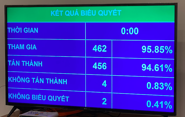   Nh88 net thông qua Luật Biên phòng Việt Nam