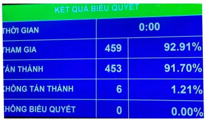   Nh88 net chưa thông qua Dự án Luật Đất đai (sửa đổi)