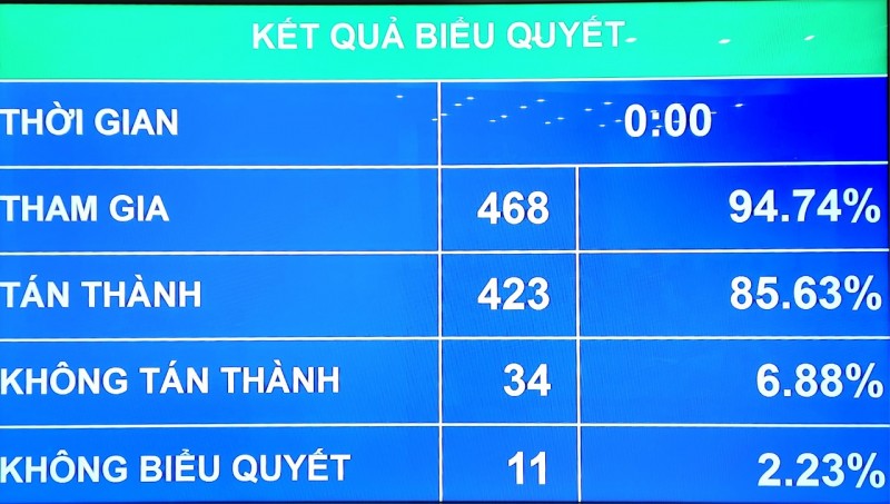   Nh88 net thông qua Luật Nhà ở (sửa đổi)