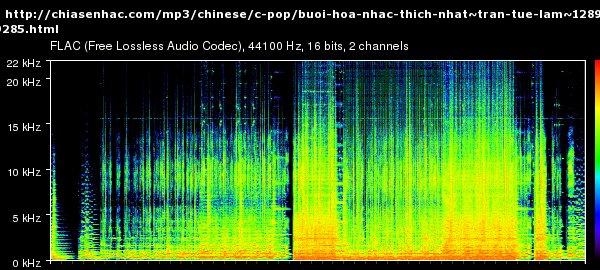   Kiểm tra tiến độ tổng rà soát việc thực hiện chính sách ưu đãi người có công