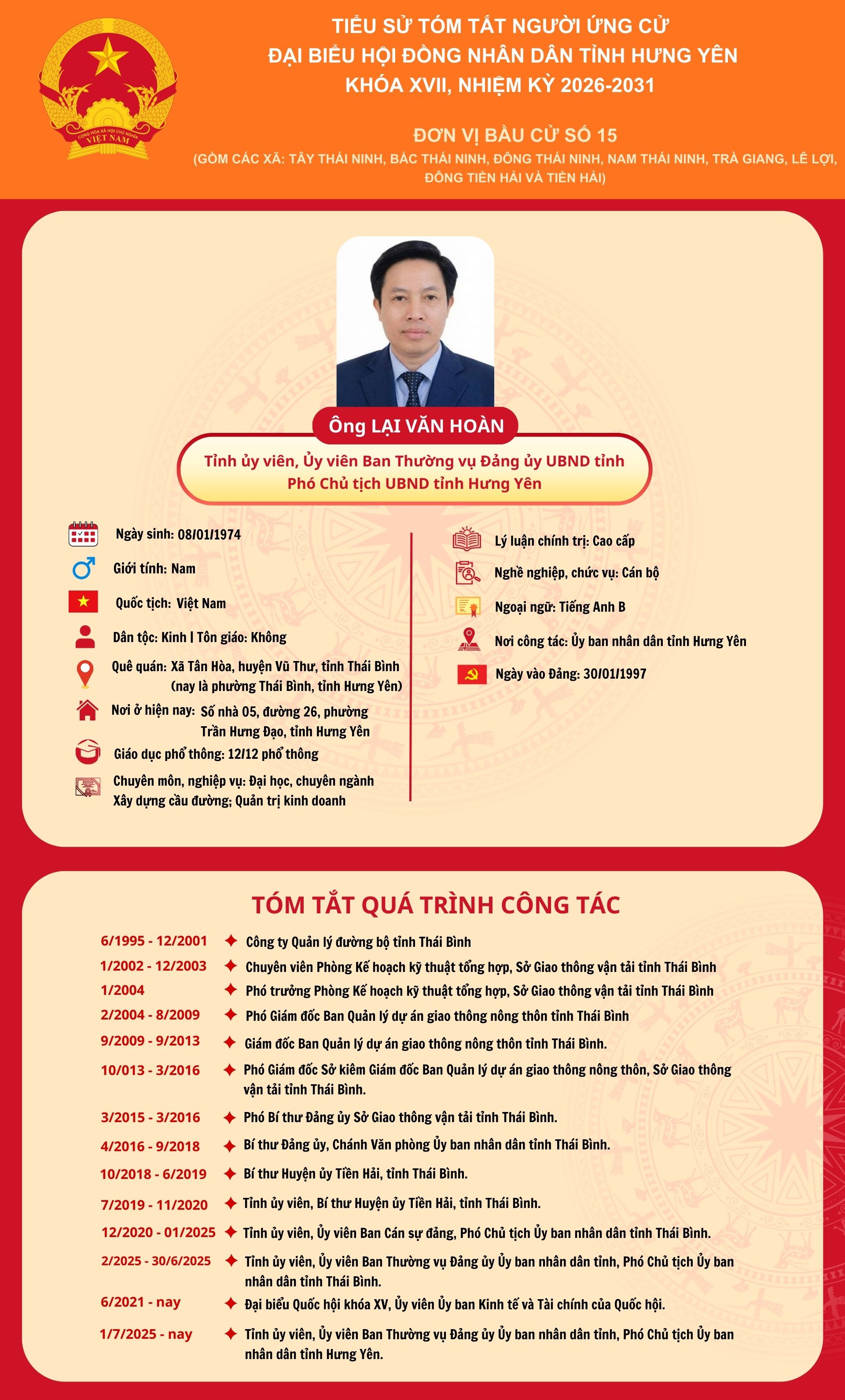   TIỂU SỬ CỦA ỨNG CỬ VIÊN ĐẠI BIỂU Nh88 - Cá Cược Mỗi Ngày - Nh88 vip Liền Tay TỈNH KHÓA XVIII, NHIỆM KỲ 2026 - 2031 TẠI ĐƠN VỊ BẦU CỬ SỐ 15: ÔNG LẠI VĂN HOÀN