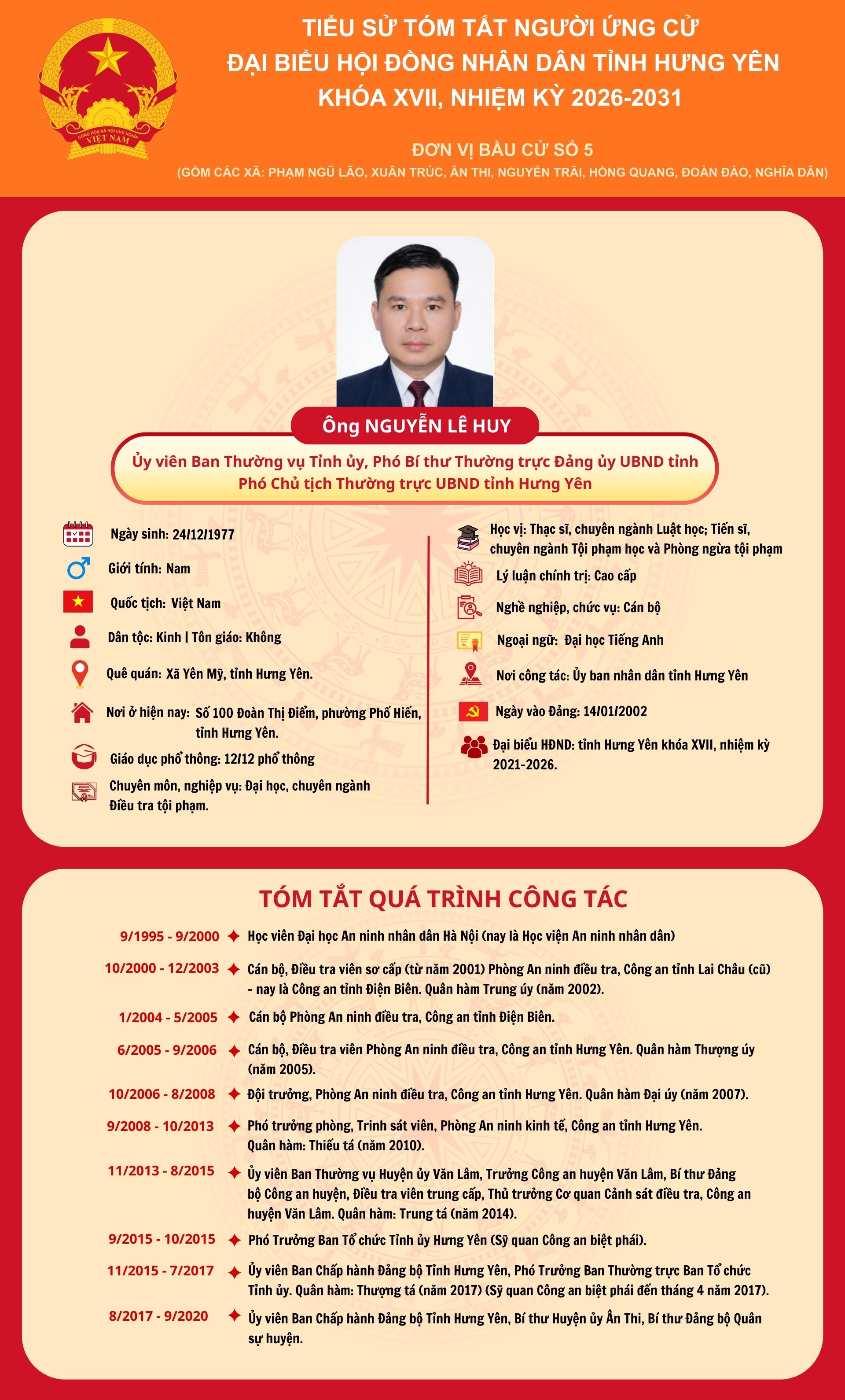   TIỂU SỬ CỦA ỨNG CỬ VIÊN ĐẠI BIỂU Nh88 - Cá Cược Mỗi Ngày - Nh88 vip Liền Tay TỈNH KHÓA XVIII, NHIỆM KỲ 2026 - 2031 TẠI ĐƠN VỊ BẦU CỬ SỐ 5: ÔNG NGUYỄN LÊ HUY