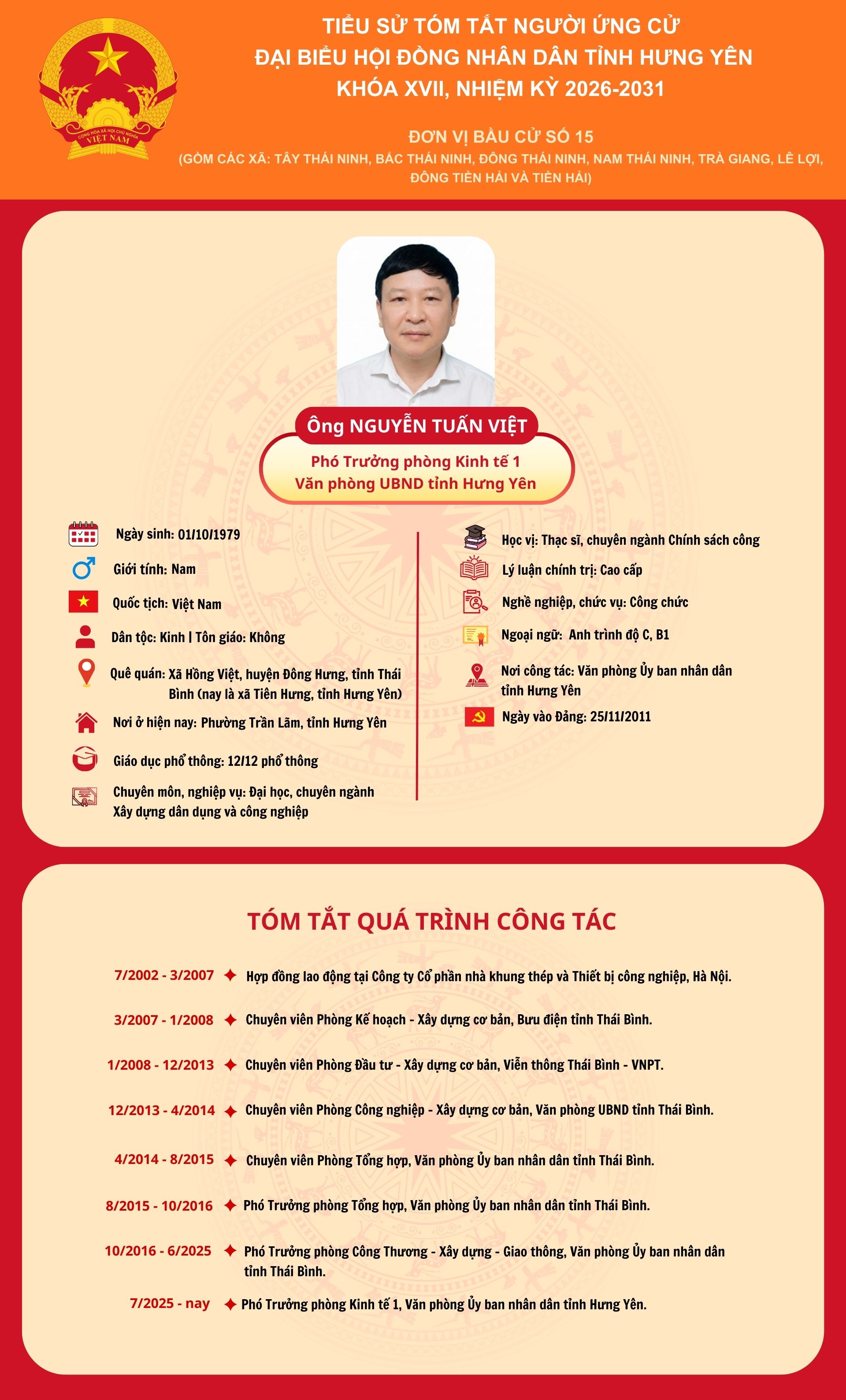   TIỂU SỬ CỦA ỨNG CỬ VIÊN ĐẠI BIỂU Nh88 - Cá Cược Mỗi Ngày - Nh88 vip Liền Tay TỈNH KHÓA XVIII, NHIỆM KỲ 2026 - 2031 TẠI ĐƠN VỊ BẦU CỬ SỐ 15: ÔNG NGUYỄN TUẤN VIỆT