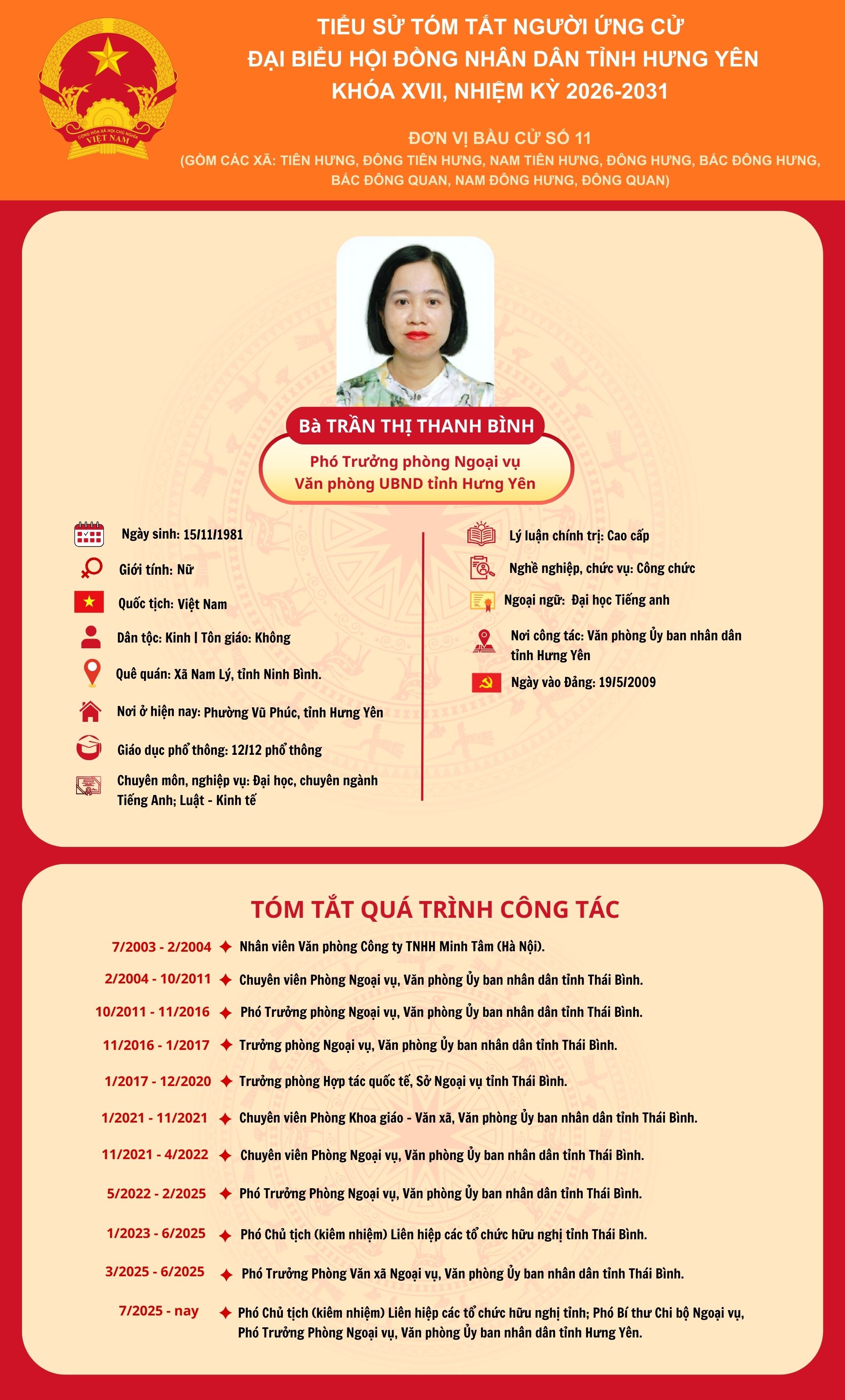  TIỂU SỬ CỦA ỨNG CỬ VIÊN ĐẠI BIỂU Nh88 - Cá Cược Mỗi Ngày - Nh88 vip Liền Tay TỈNH KHÓA XVIII, NHIỆM KỲ 2026 - 2031 TẠI ĐƠN VỊ BẦU CỬ SỐ 11: BÀ TRẦN THỊ THANH BÌNH