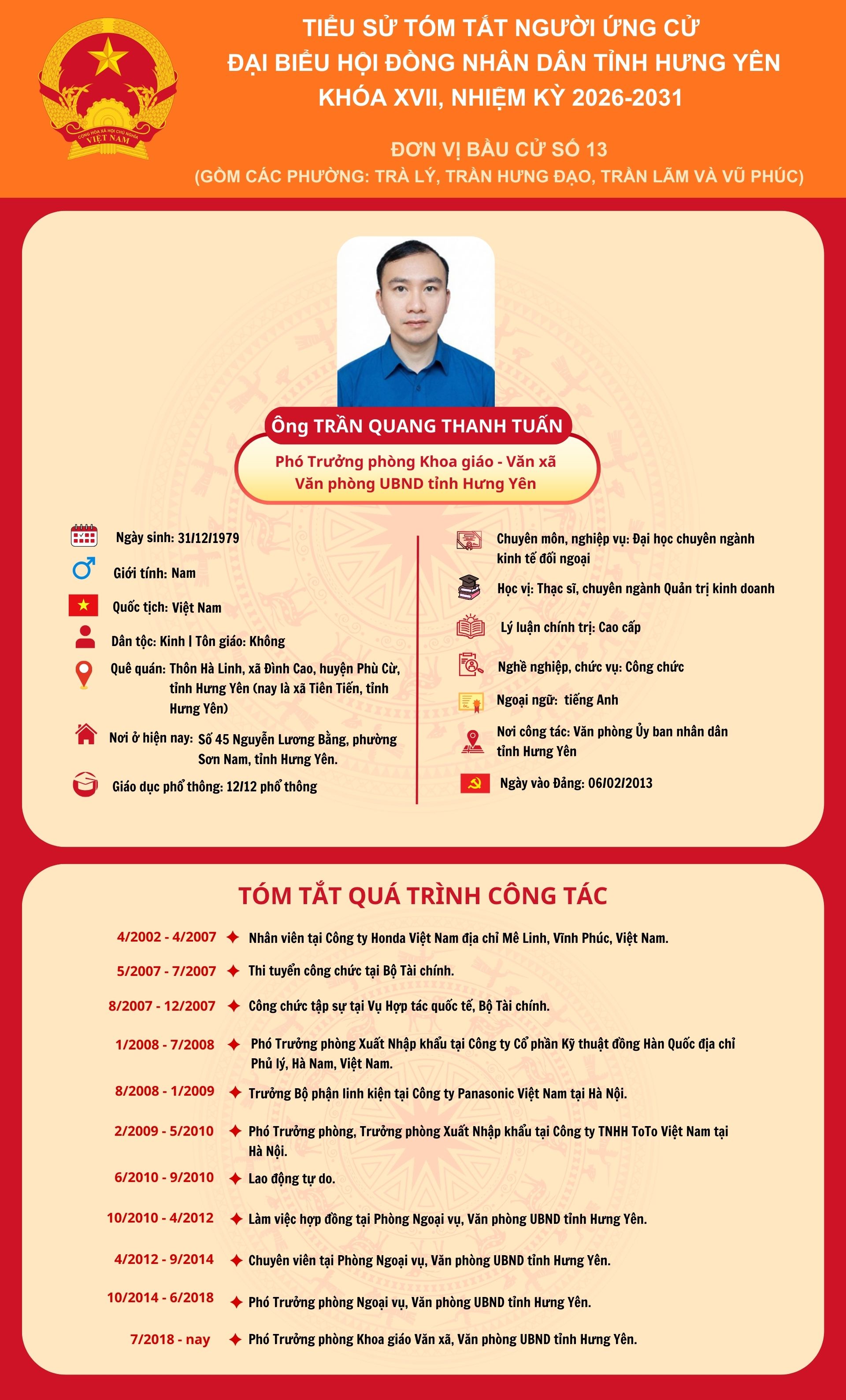  TIỂU SỬ CỦA ỨNG CỬ VIÊN ĐẠI BIỂU Nh88 - Cá Cược Mỗi Ngày - Nh88 vip Liền Tay TỈNH KHÓA XVIII, NHIỆM KỲ 2026 - 2031 TẠI ĐƠN VỊ BẦU CỬ SỐ 13: ÔNG TRẦN QUANG THANH TUẤN