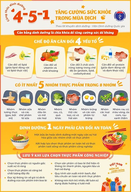   Cần biết: Tăng cường sức khỏe trong mùa dịch