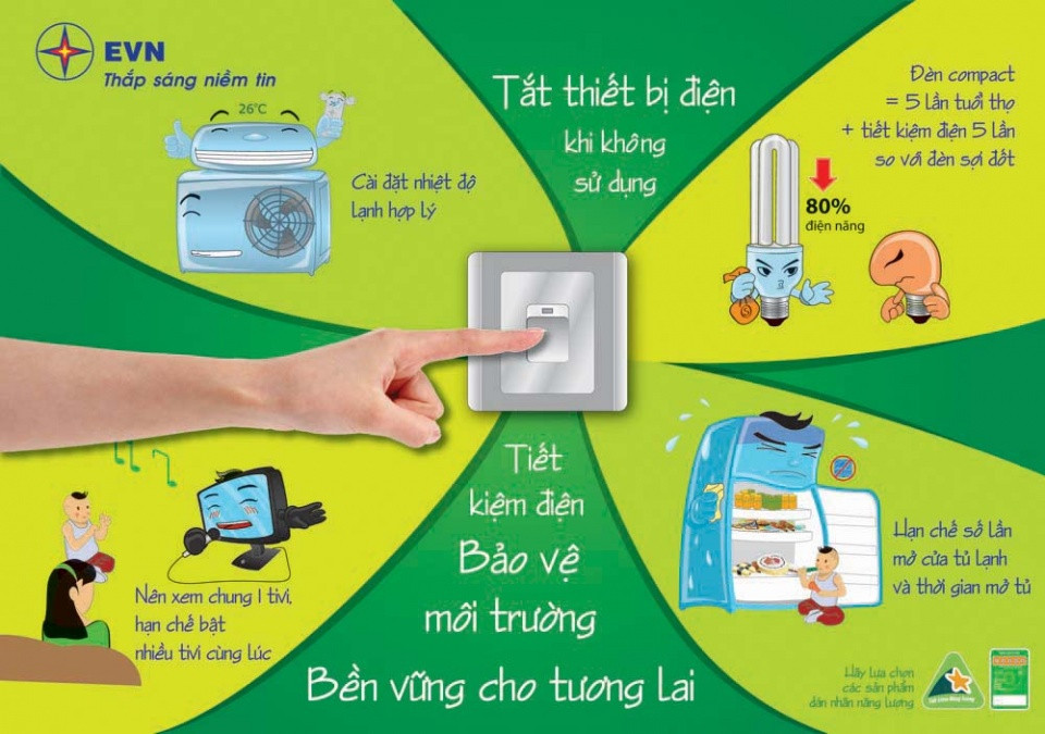   Tăng cường tiết kiệm điện giai đoạn 2020 – 2025