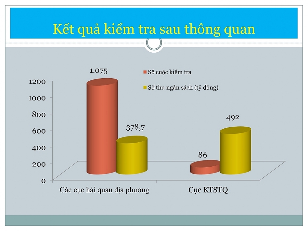   Chuyển biến về chất trong Nh88 Nha cai kiểm tra sau thông quan