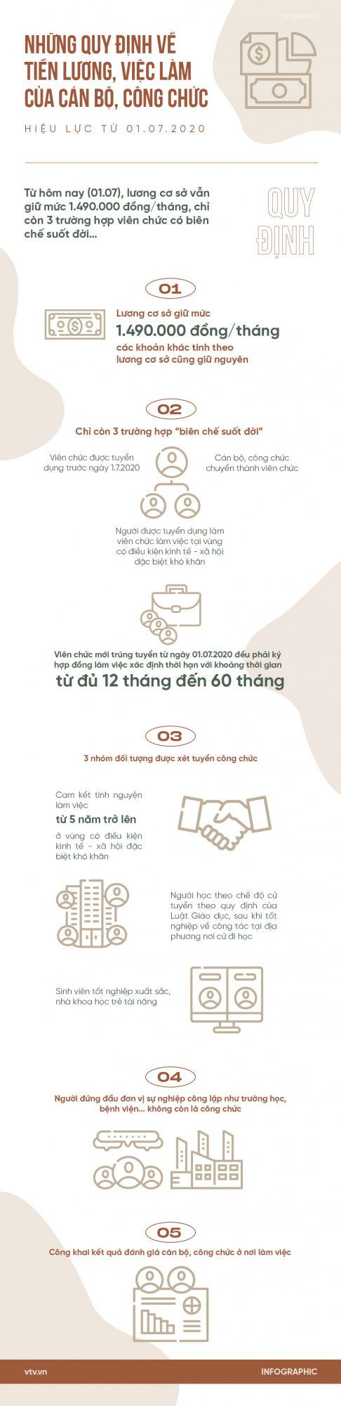   Tiền lương, việc làm của cán bộ, công chức thay đổi như thế nào từ 1/7?