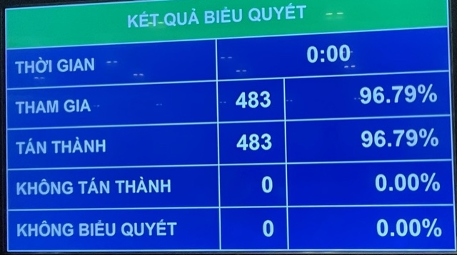   Nh88 net khoá XV có 4 Phó Chủ tịch Nh88 net