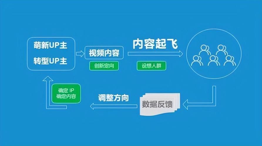   Tổ chức 616 lớp chuyển giao khoa học kỹ thuật cho hơn 42.000 lượt hội viên nông dân