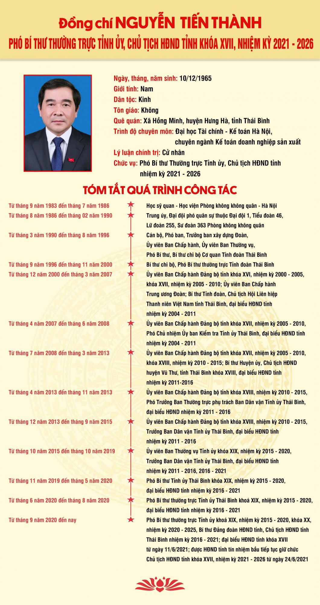   Quá trình Nh88 Nha cai của Nh881 Nguyễn Tiến Thành, Phó Bí thư thường trực Tỉnh ủy, Chủ tịch Nh88 - Cá Cược Mỗi Ngày - Nh88 vip Liền Tay tỉnh khóa XVII