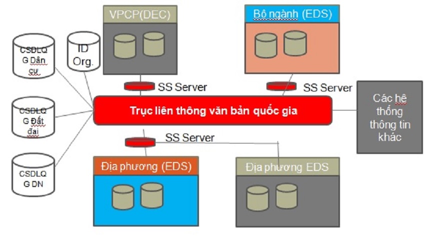   Ưu tiên giải quyết yêu cầu cung cấp thông tin của báo chí bằng văn bản điện tử qua Trục Nh880 văn bản quốc gia