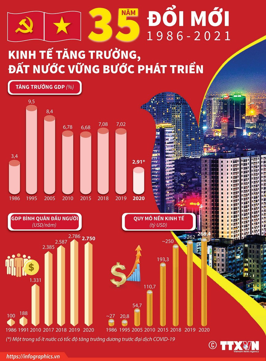   Xuân Tân Sửu: Xuân cất cánh
