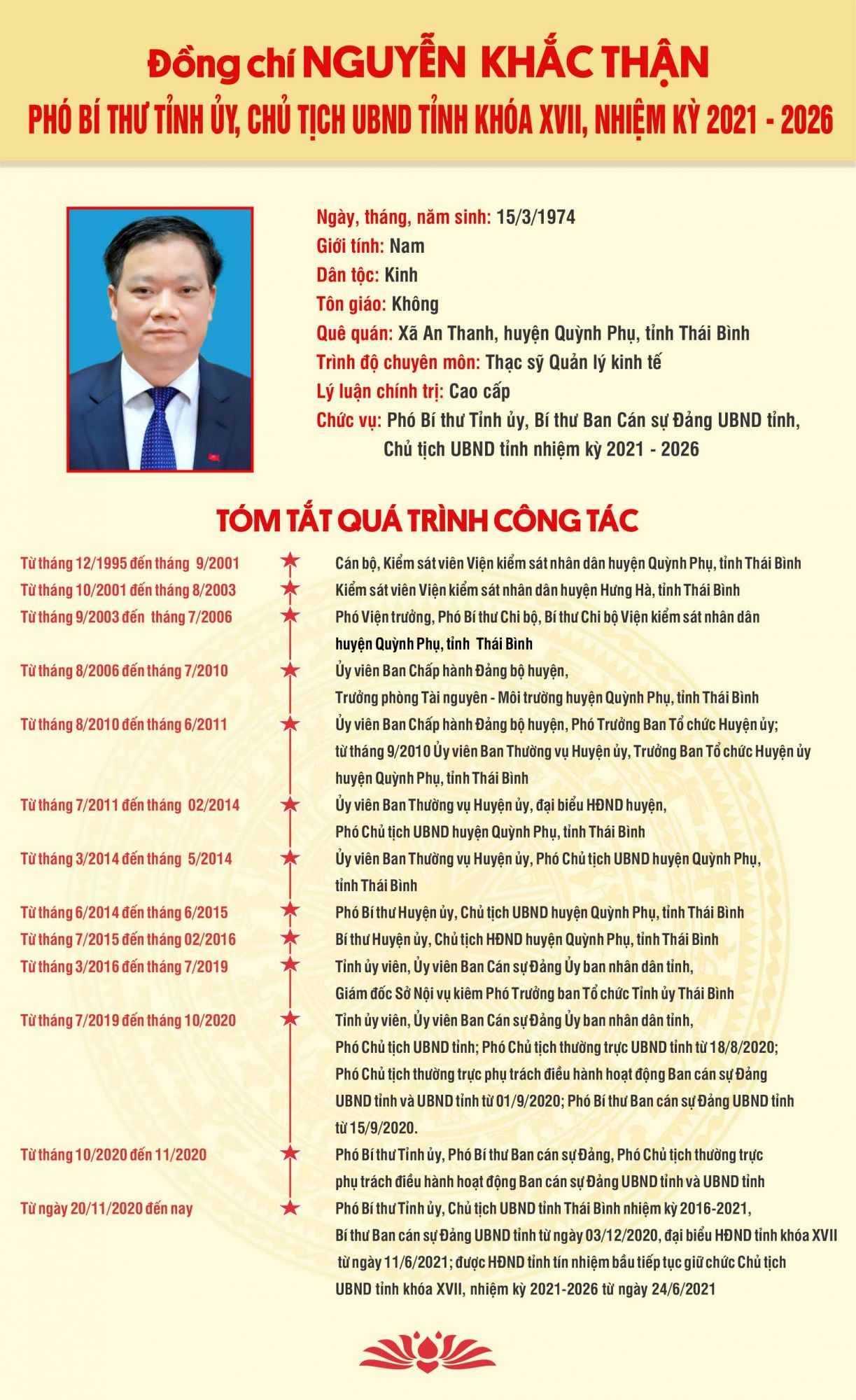  Quá trình Nh88 Nha cai của Nh881 Nguyễn Khắc Thận, Phó Bí thư Tỉnh ủy, Chủ tịch Nh88 casino tỉnh khóa XVII
