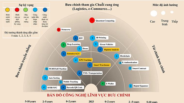   Bộ Nh88 com và Nh888 công bố Bản đồ công nghệ lĩnh vực thông tin và truyền thông