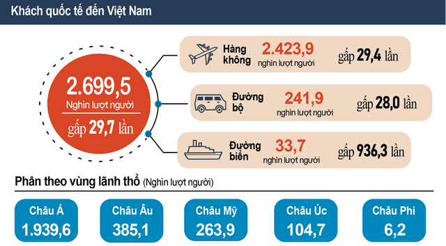   Nâng cao hiệu quả thống kê để đánh giá, hoạch định chính sách Nh88 net du lịch
