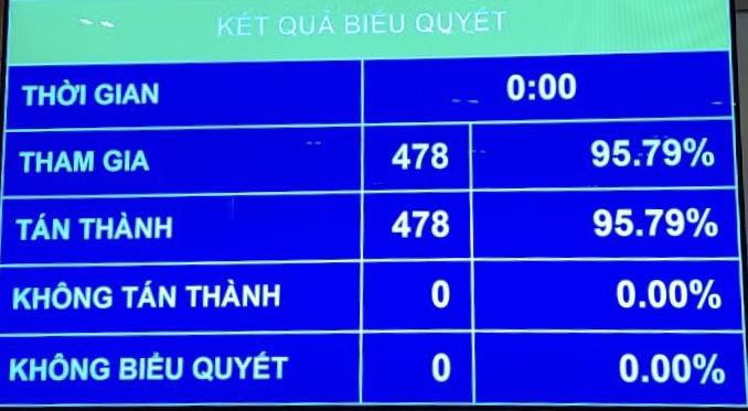   Kiện toàn nhiều chức danh khối Nh88 net