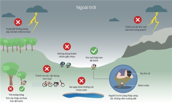   Khuyến cáo kỹ năng cần thiết để phòng tránh sét đánh