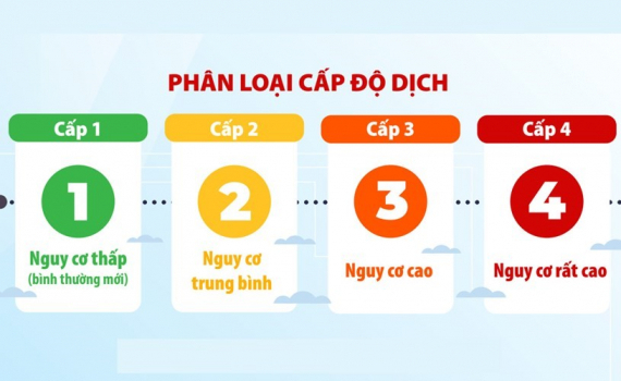   Nh88 dang Nhap cấp độ dịch tỉnh Thái Bình (ngày 11/01/2023)